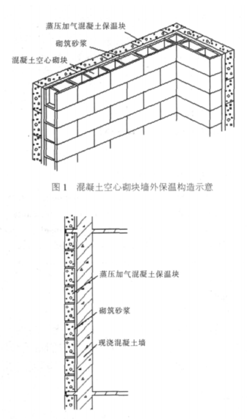 京口蒸压加气混凝土砌块复合保温外墙性能与构造